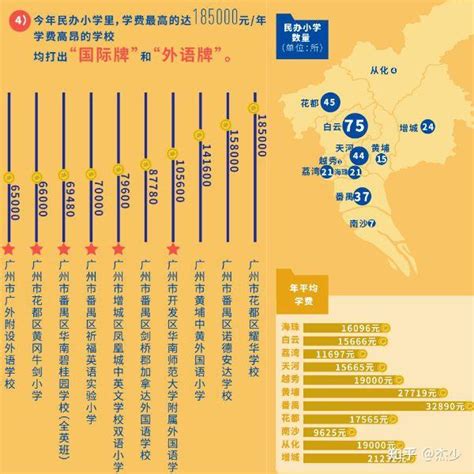 外地生在广州读民办小学要多少钱呢？ - 知乎