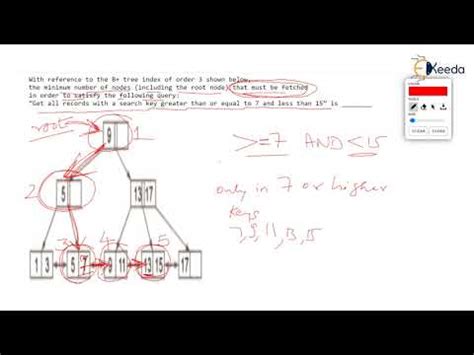 Multi-Way Tree for Data Struture 的图像结果