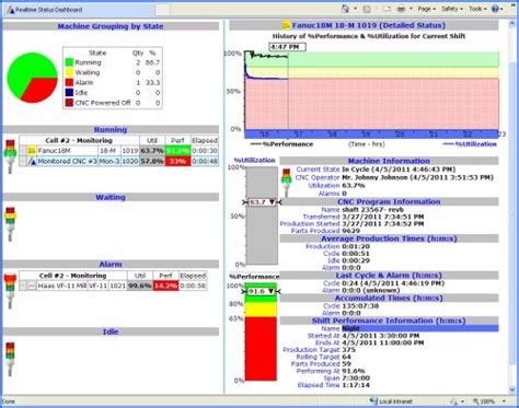 Image result for What Is Real-Time Machine Monitoring Data