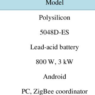 Image result for Configuration Table Text