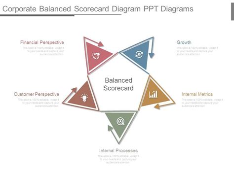 Balanced Scorecard Examples of Companies 的图像结果