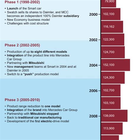 Car Smart Time Machine 的图像结果