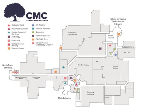 Campus · Conway Medical Center