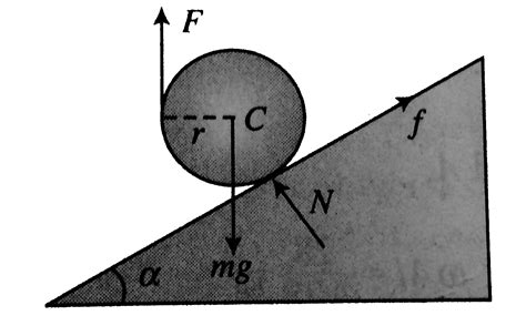A solid cylinder of mass `m` is kept in balance on a fixed incline of ...