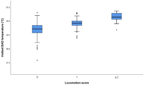 Evaluating Alternatives to Locomotion Scoring for Lameness Detection in ...