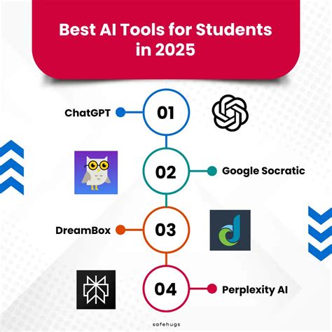 Top AI Tools for Students in 2025 (With Real Project Ideas)
