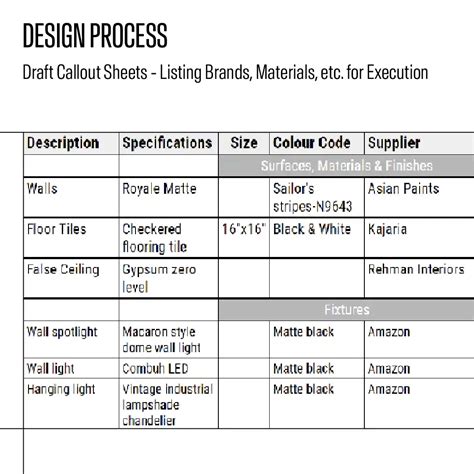 Diploma in Interior Design Course Online | AND Academy