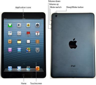 Image result for Mini iPad Hints