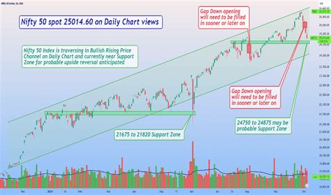 Image result for Python for Nifty 50