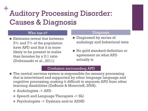 Image result for What Is Auditory Processing Disorder