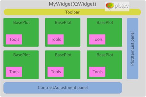 Image result for Plot Me Plugin Tutorial