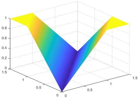 Fixed-Point Results for Krasnoselskii, Meir–Keeler, and Boyd–Wong-Type ...