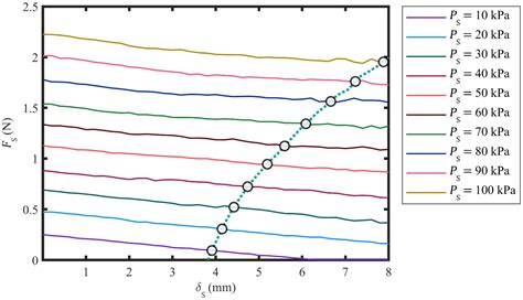 Adaptive Pincer Grasping of Soft Pneumatic Grippers Based on Object ...