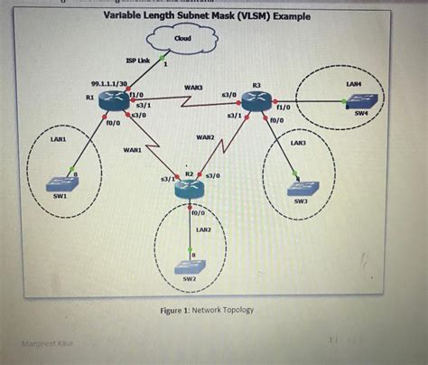 Image result for VLSM Examples with Answers