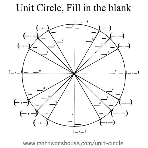 Graph and Formula for the Unit Circle as a function of Sine and Cosine ...
