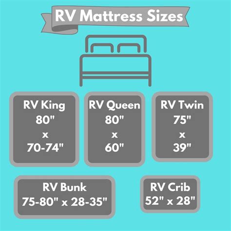 What Is The Size Of An Rv Queen Mattress at Julian Romilly blog