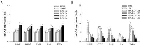 In Vitro Immune-Enhancement and Anti-Inflammatory Effects of Fatty ...