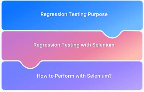 Image result for Basic Selenium Project
