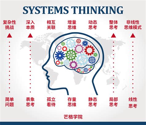 系统思维概论——初学者的简明学习指南 | 芒格学院