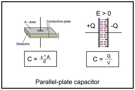 Image result for Calculation of Capacitance