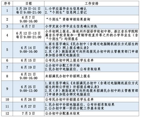 2023杭州初中网上报名（时间+流程+入口） - 杭州慢慢看