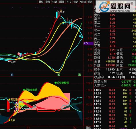 涨停后洗盘图解,涨停板后各种洗盘图,涨停板吸筹的分时图_大山谷图库