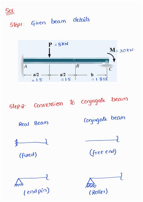 Conjugate Beam Method Pin Example 的图像结果