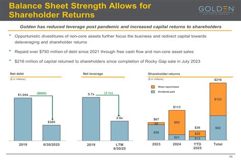 Golden Entertainment August 2025 slides: Nevada strategy and ...