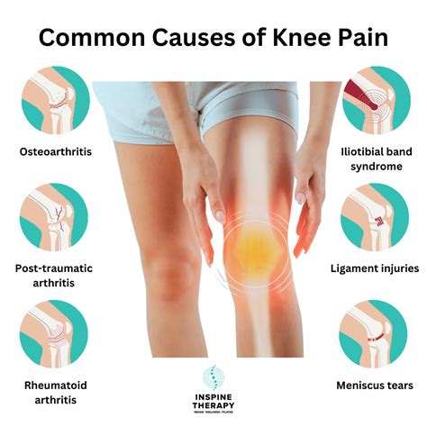 Common Causes of Knee Pain