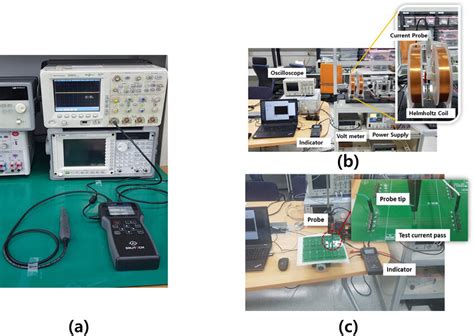 Image result for How to Measure Current Using Current Probe