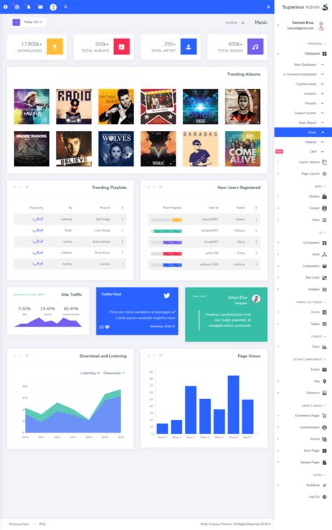 Image result for Admin Page Design Source Code
