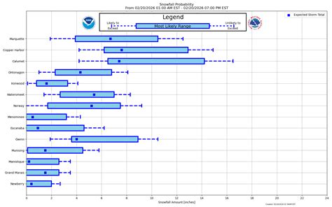 MQT Winter Weather Forecasts