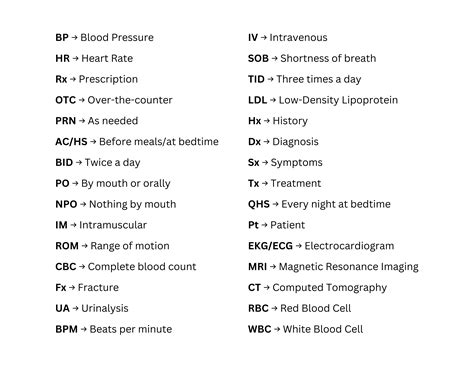 Medical Abbreviation Symbols Stedman's Pocket Medical Abbreviations.