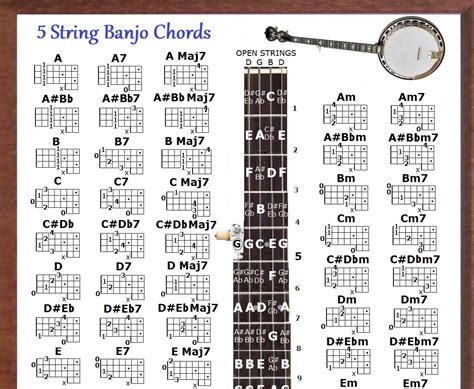 Printable 5 String Banjo Chords