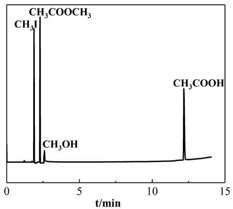 Study on Rh(I)/Ru(III) Bimetallic Catalyst Catalyzed Carbonylation of ...