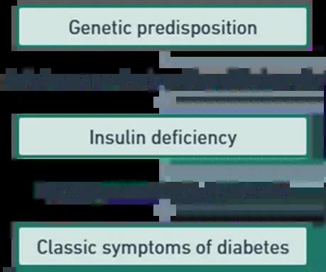 Type 1 Diabetes: Causes| Symptoms| Pathophysiology| Diagnosis & Treatment