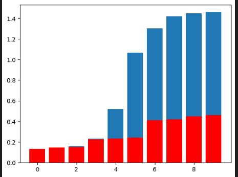 Python-Matplotlib Max Value 的图像结果