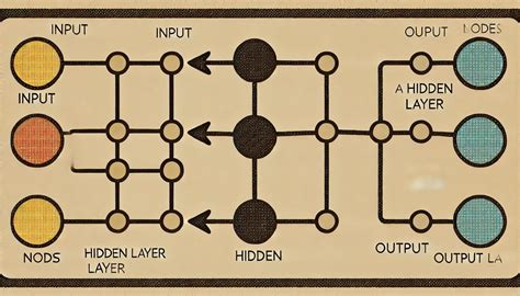 Image result for Neural Network Tutorial Scratch