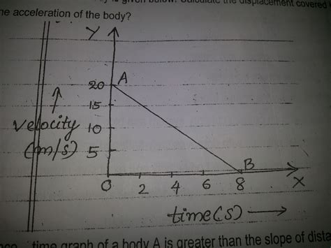 The velocity time graph of a body is given below. Calculate the ...