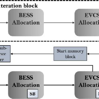 Image result for Adaptive Dynamic Programming