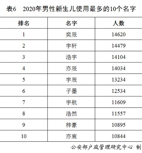 2021年杭州新生儿“爆款”名字公布！男女分别是……-杭州新闻中心-杭州网