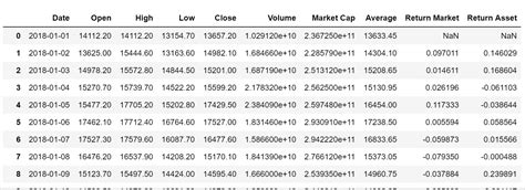 Image result for Compute Covariance Matrix Python