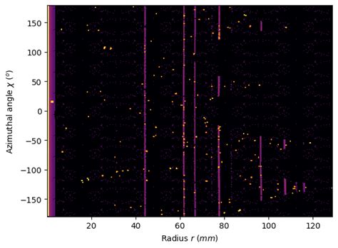 Image result for Integration in Python without Library
