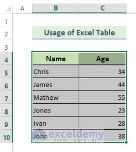 Image result for Excel Dynamic Range