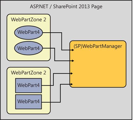 ASP.NET SharePoint Integration Web Part 的图像结果
