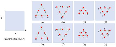 K-Matrix: A Novel Change-Pattern Mining Method for SAR Image Time Series