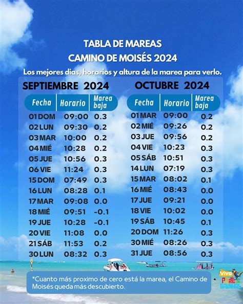 Tabla de Marea Camino de Moisés 2024: días y horarios para visitarlo