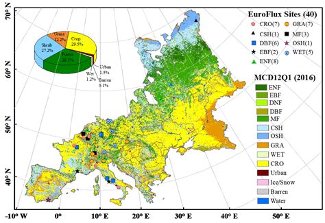Improved Estimation of the Gross Primary Production of Europe by ...