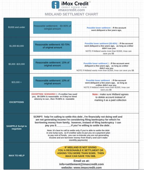 Sued By Midland Credit? ⚖️ | Do this Now