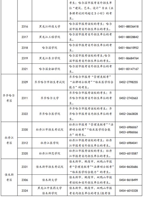 黑龙江2022年全国硕士研究生招生考试网上报名公告-考研-考试吧